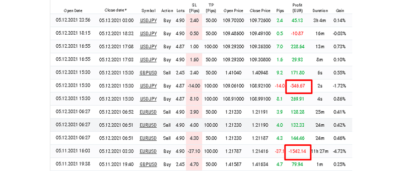 Advanced Scalper trading results