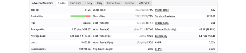 Advanced Scalper advanced statistics
