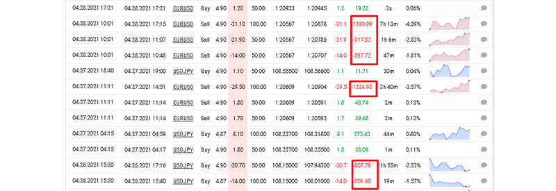 Advanced Scalper trading results