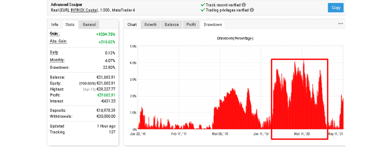 Advanced Scalper drawdown