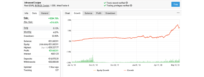 Advanced Scalper Myfxbook