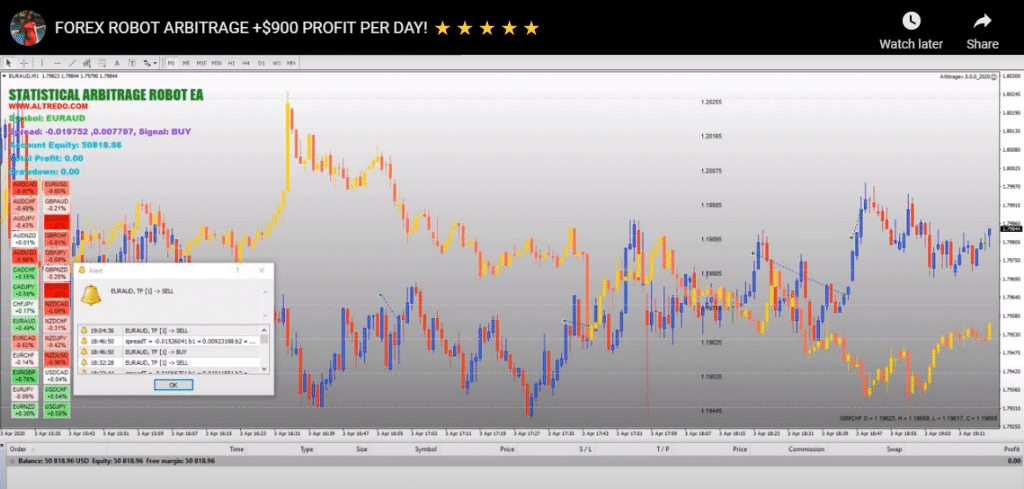Altredo Forex Robots. The presentation includes several videos of how the system is attached to the chart and how it executes orders. 