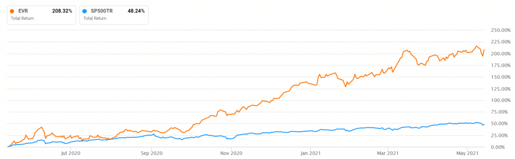 Evercore vs S&P 500