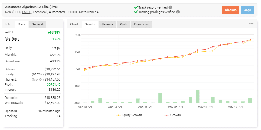 ELITE Automated Algorithm EA Myfxbook