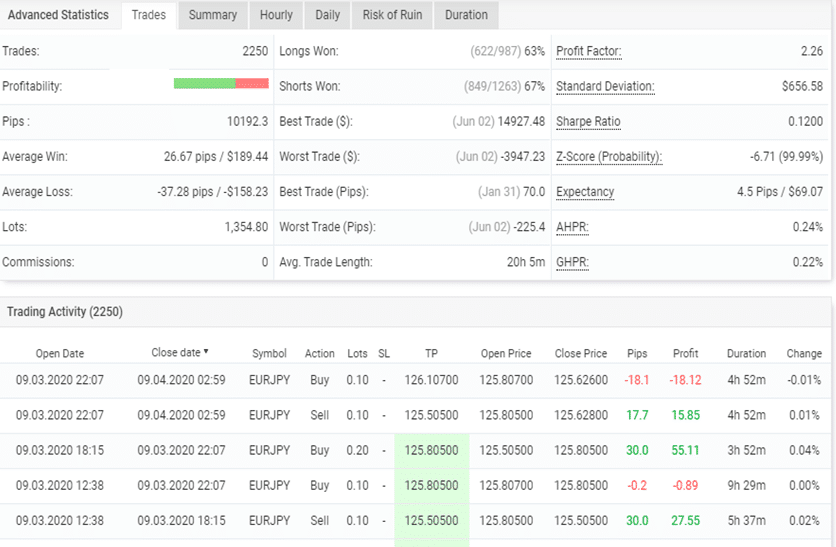 FXDC HEDGER EA trading results