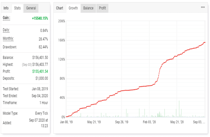 FXDC HEDGER EA trading results