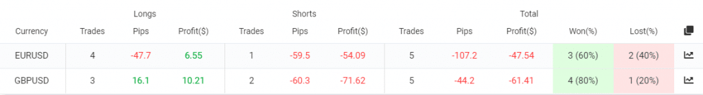 Forex Paris 2021 trading results