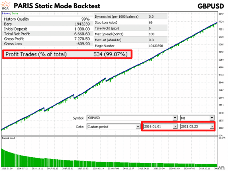 Forex Paris 2021 Verified Trading Results