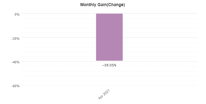 Forex Paris 2021 monthly gain