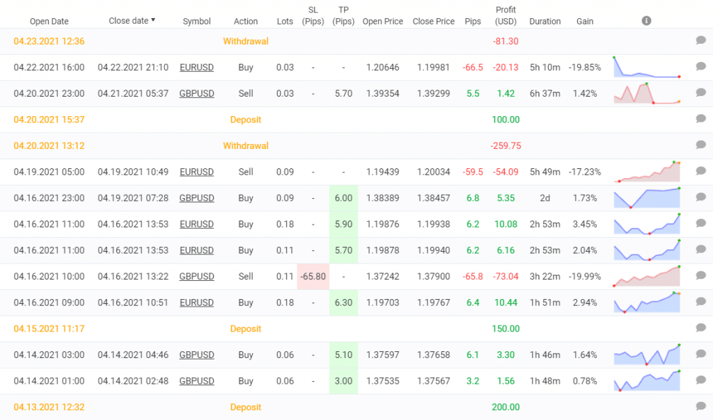 Forex Paris 2021 trading results