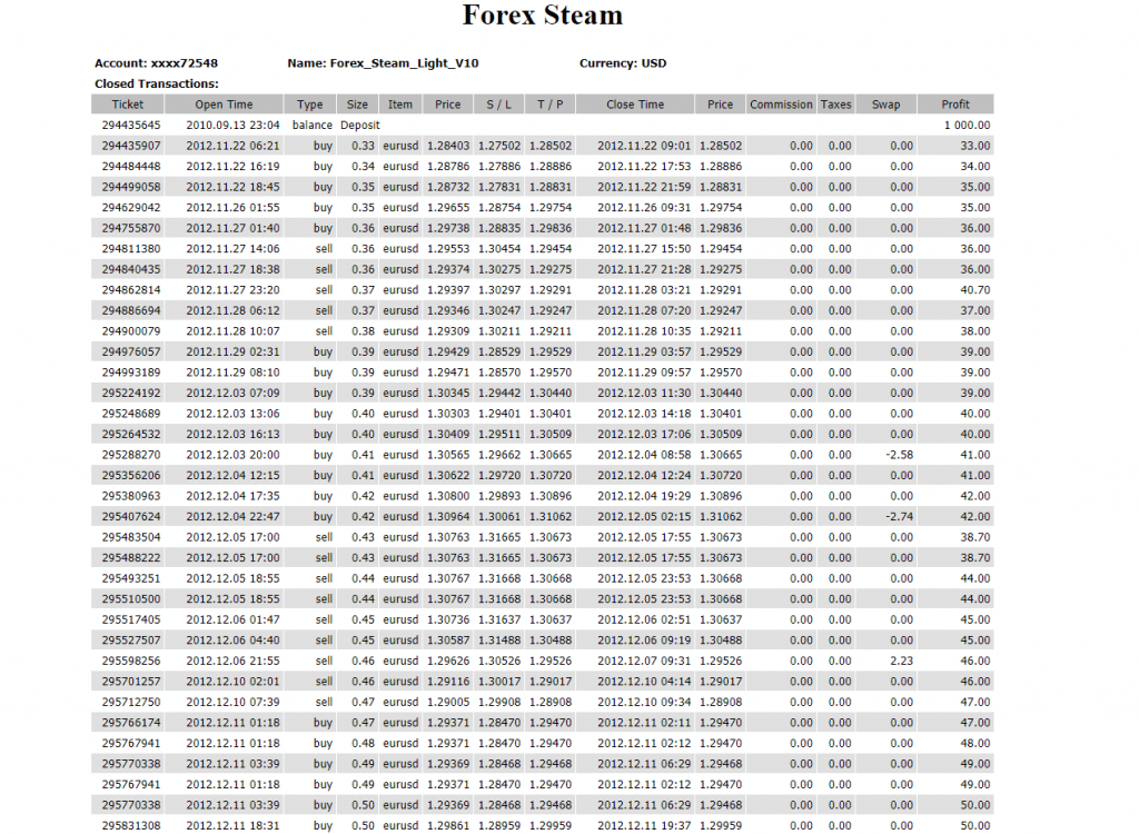 Forex Steam Trading Results