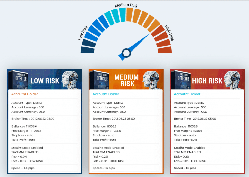 Forex Trend Detector. There are levels of risk and what we have to expect from them. 