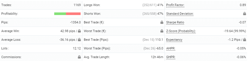 Forex Trend Detector advanced statistics