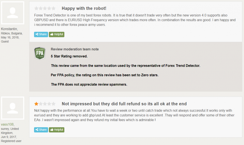Forex Trend Detector People feedback
