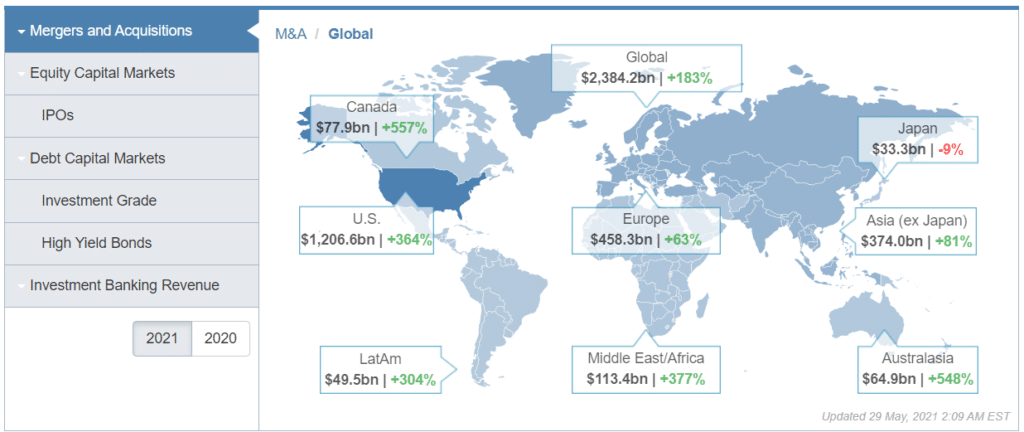 Mergers and Acquisitions in 2021