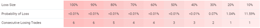 Perfect Score trading results