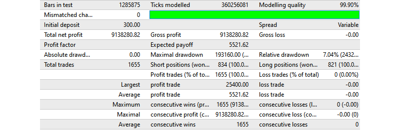 Perfect Score backtest