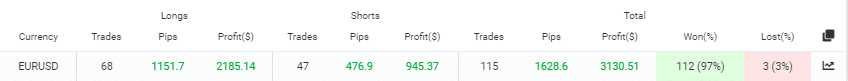 Perfect Score trading results