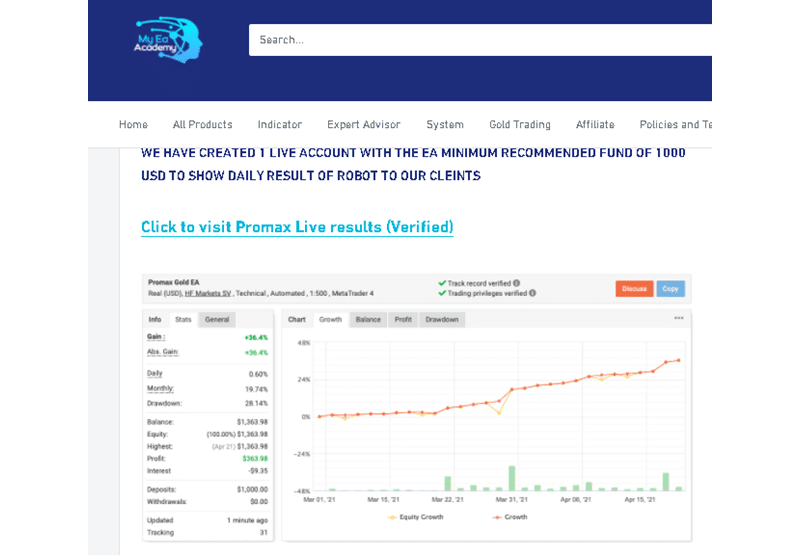 Promax Gold EA Trading Results