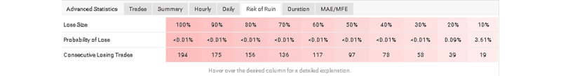 Promax Gold EA Trading Results