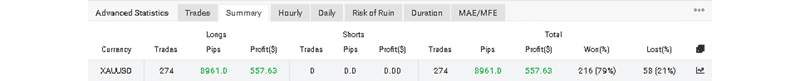 Promax Gold EA Trading Results