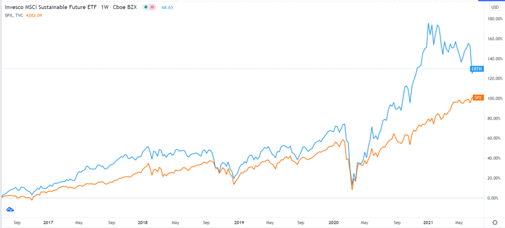 ERTH vs S&P 500