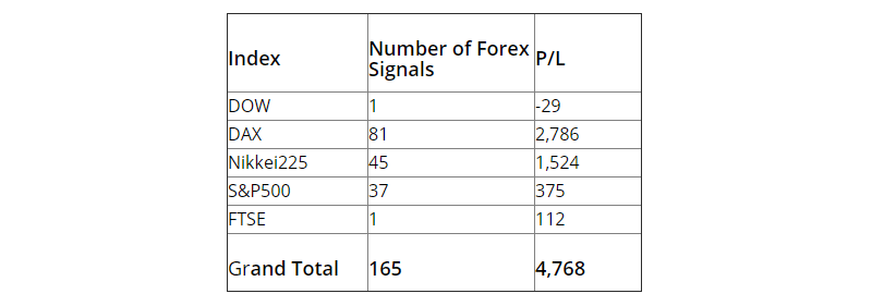 FXLeaders Trading Results