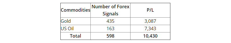 FXLeaders Trading Results