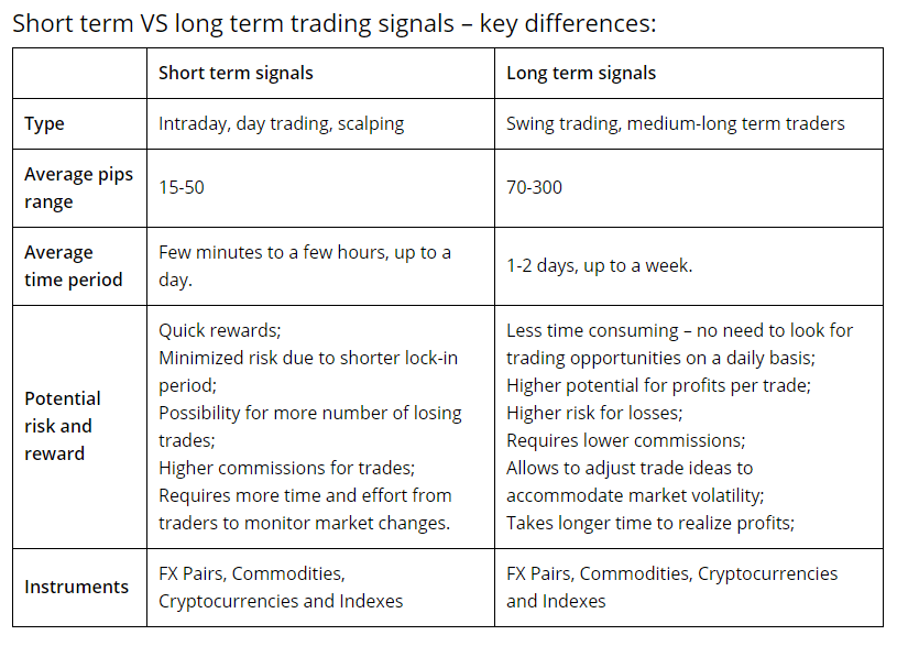 FXLeaders. There's a difference between short and long-term signals