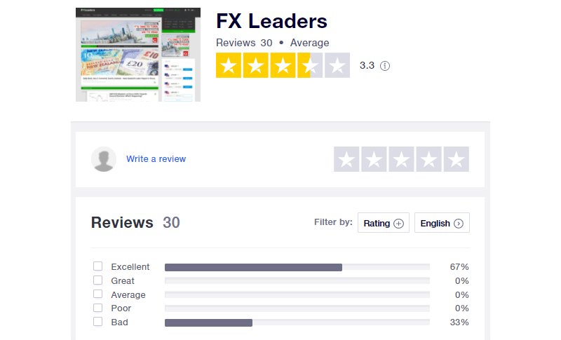 FXLeaders People Feedback