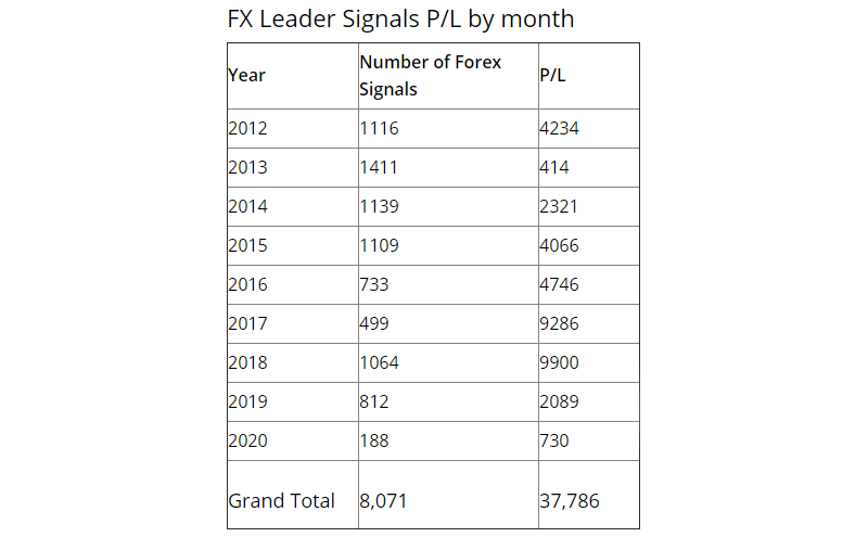 FXLeaders Trading Results