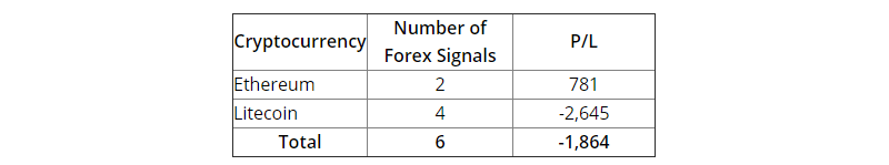 FXLeaders Trading Results