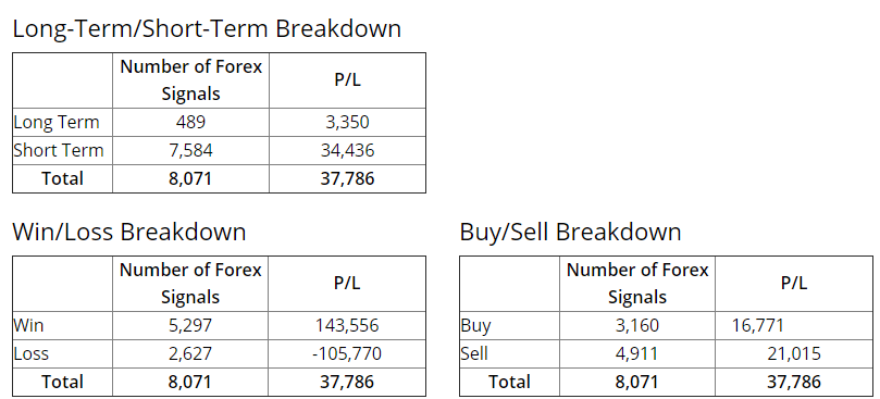 FXLeaders Trading Results