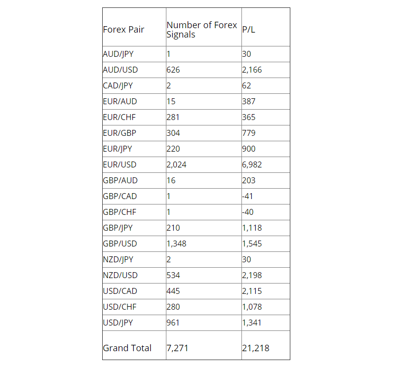 FXLeaders Trading Results