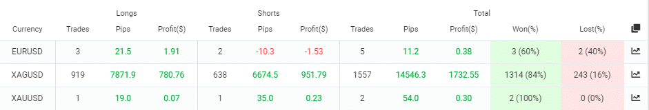 Galileo FX trading results