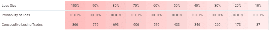 Galileo FX trading results