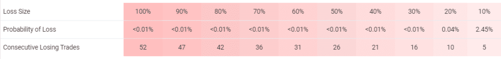 Gold Scalper Pro trading results