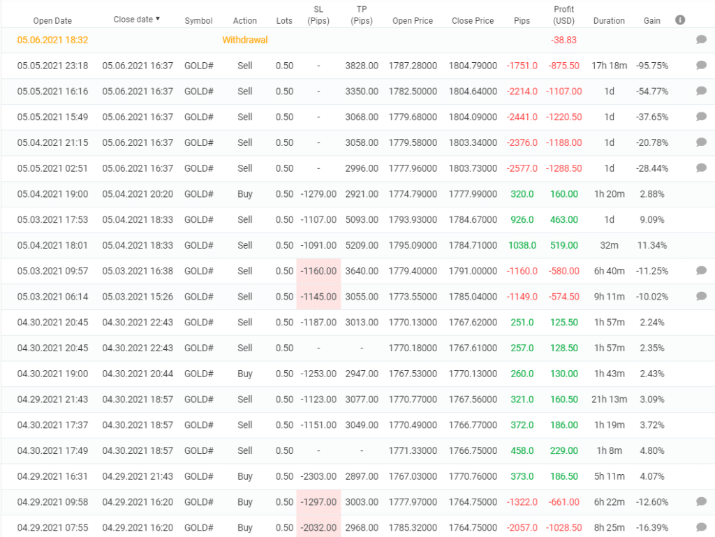 Gold VIP Signal Trading Results