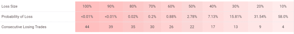 Gold VIP Signal Trading Results