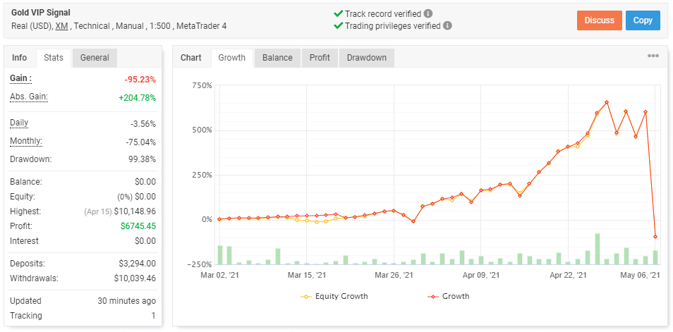 Gold VIP Signal Trading Results