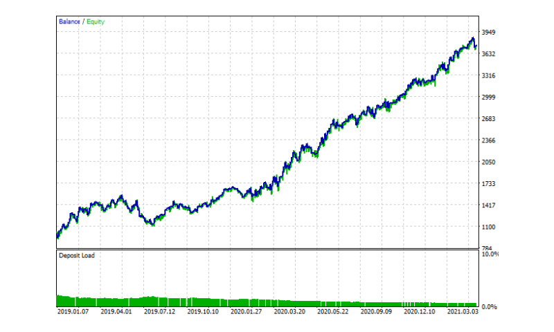 Grey Wolf Verified Trading Results