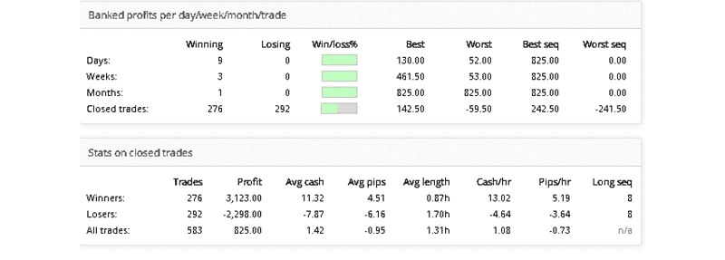 MATALINO FOREX EA Trading Results