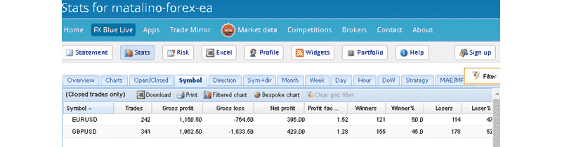 MATALINO FOREX EA Trading Results