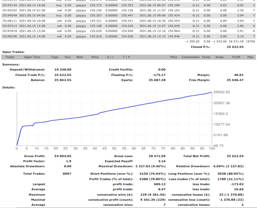 MFWU (Managed Forex With Us) Trading Results