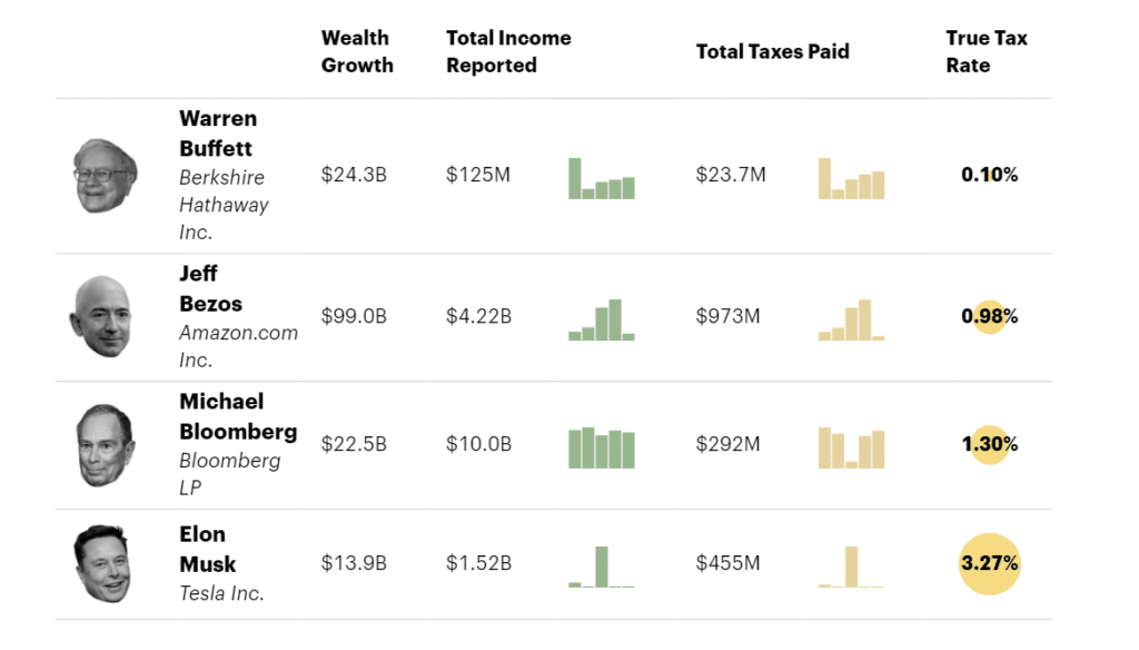 Multibillionaires