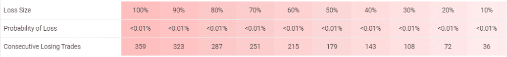 Ohlsen Trading - Trading Results