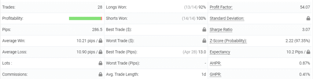 Ohlsen Trading - Trading Results