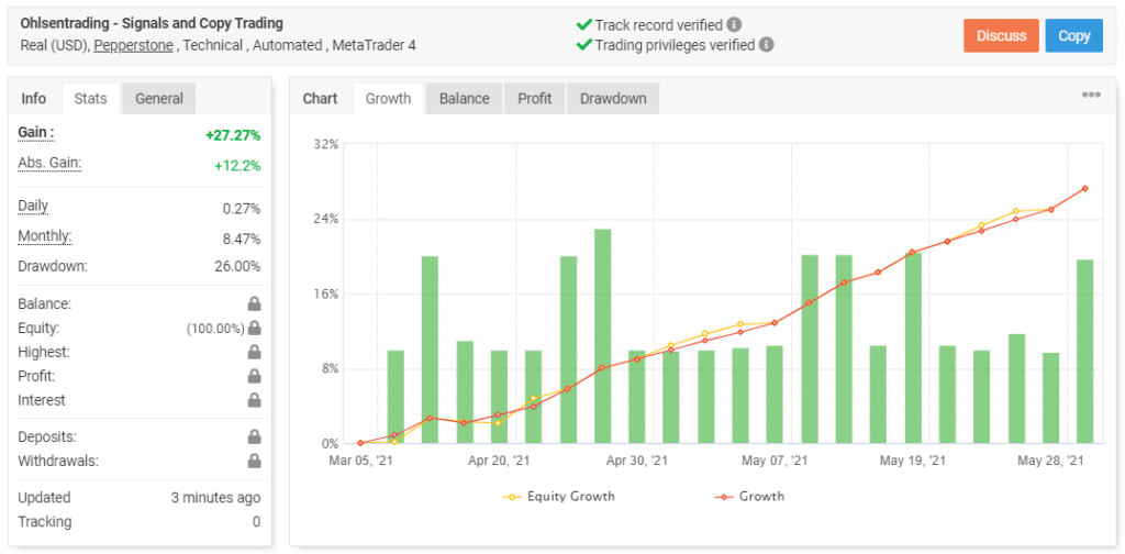 Ohlsen Trading - Trading Results