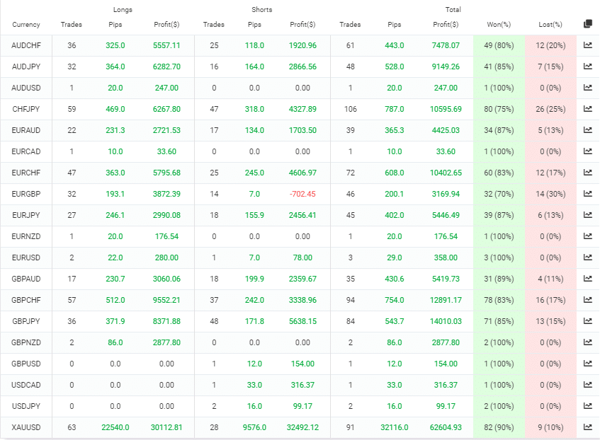 The Fund Trader trading results