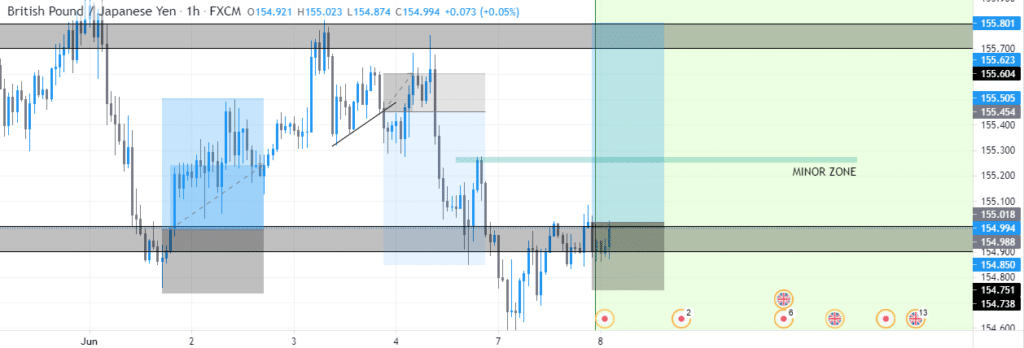 GBP/JPY chart